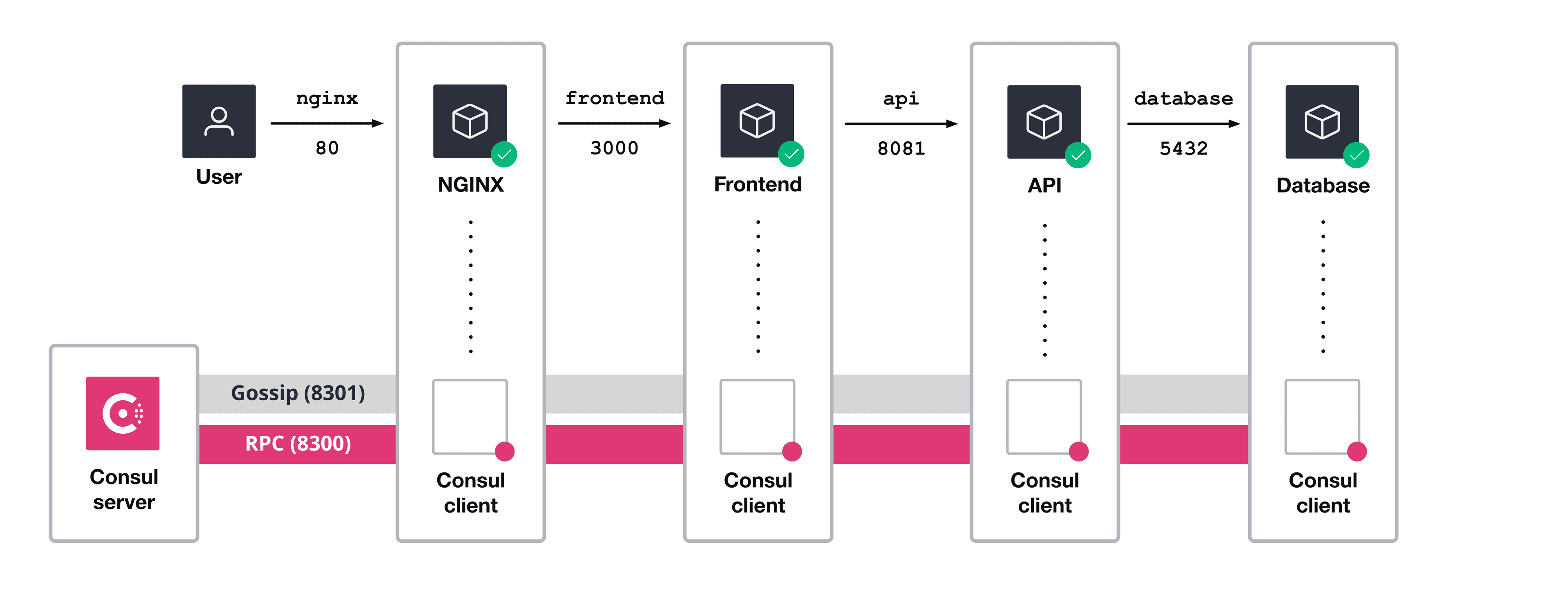 Architectural diagram 02